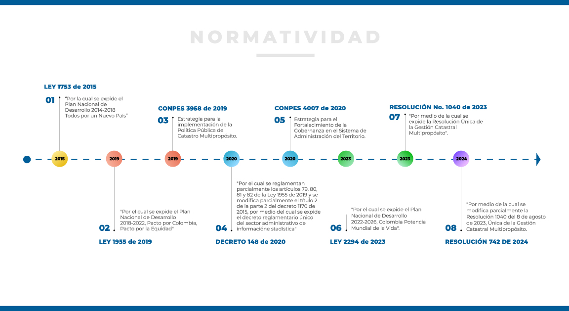 Normatividad
