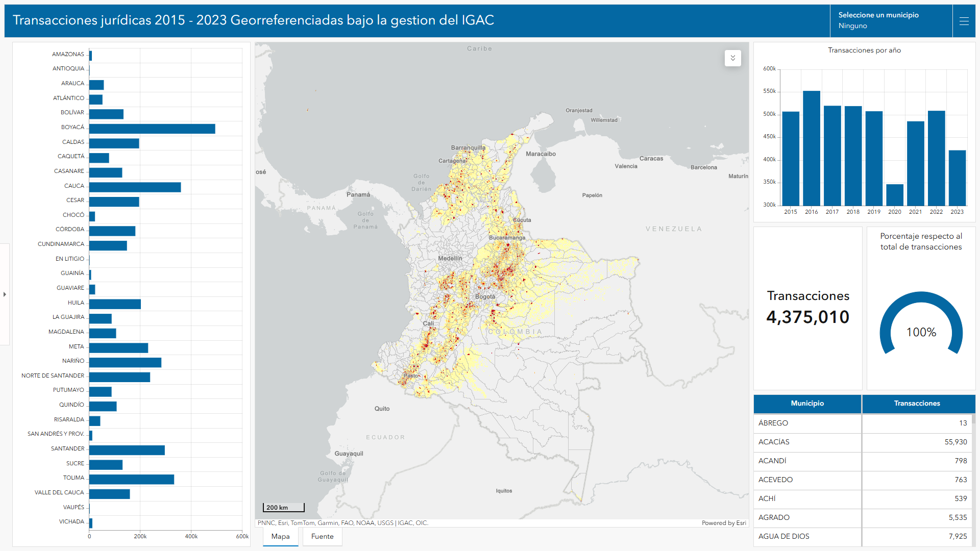 Transacciones georreferenciadas en municipios gestionados por el IGAC