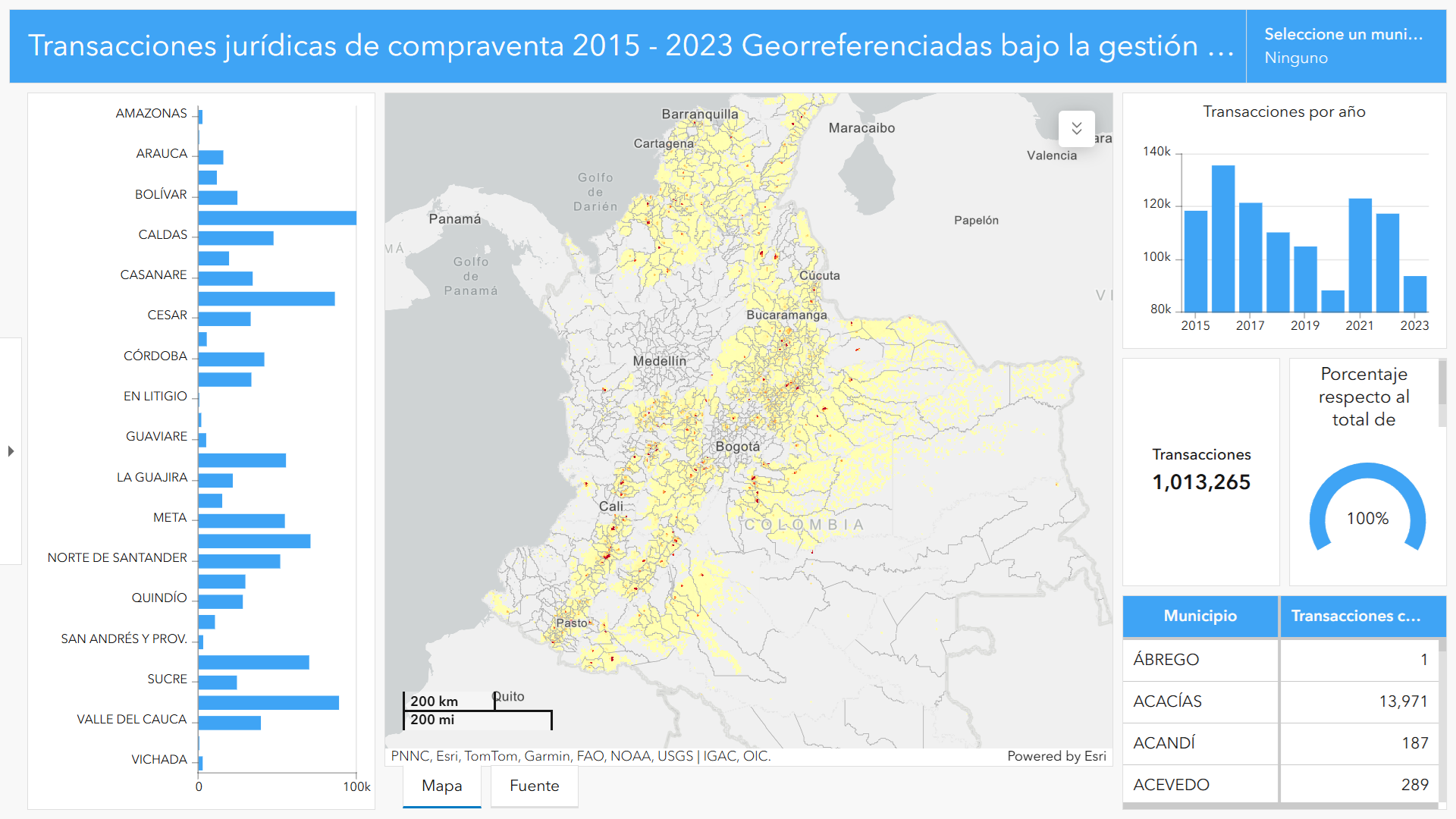 Transacciones jurídicas de compraventa 2015 - 2023 georeferenciadas