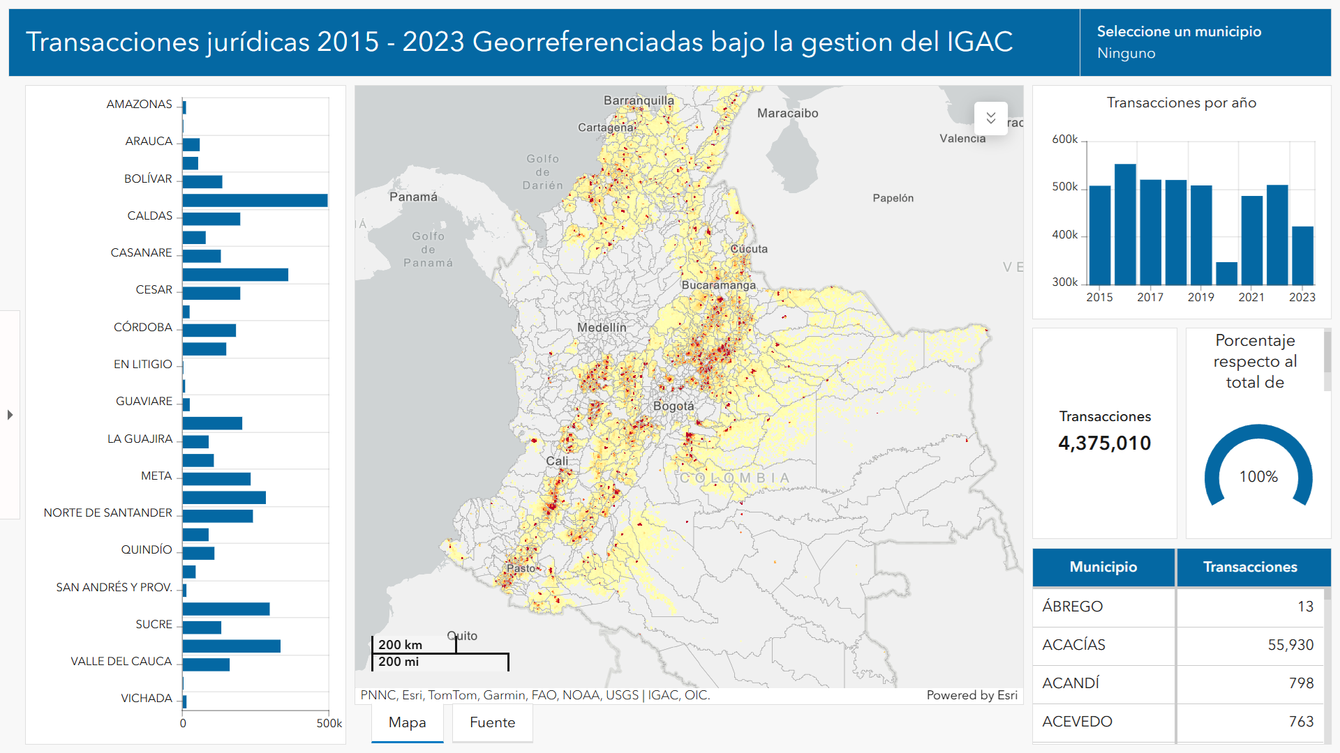 Transacciones jurídicas 2015 - 2023 georeferenciadas