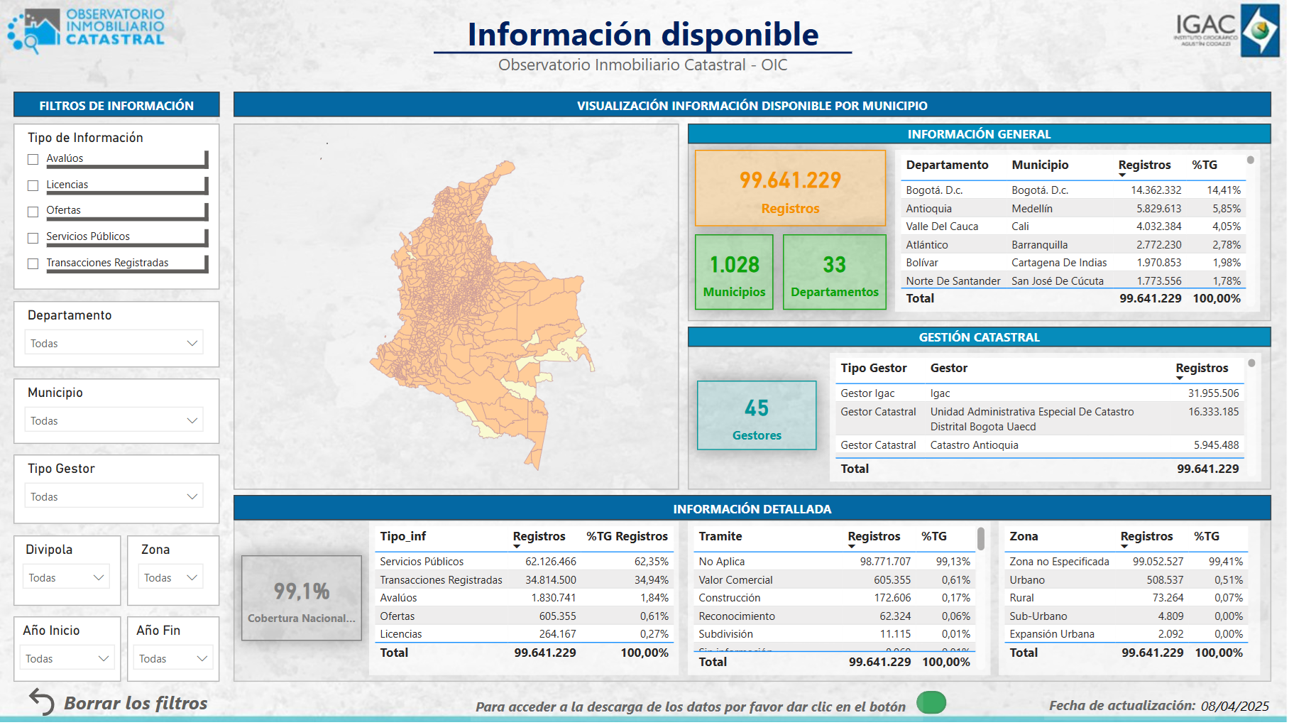 Información disponible OIC