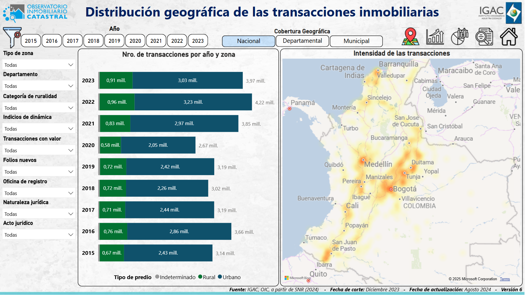 Distribución geográfica de las transacciones inmobiliarias