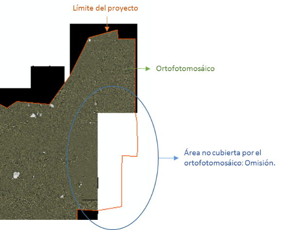 Ejemplo de inconsistencia por omisión